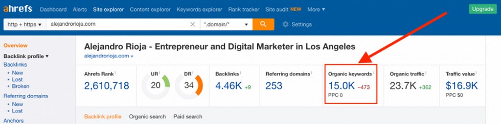 Kiểm tra Organic keyword trên Ahrefs