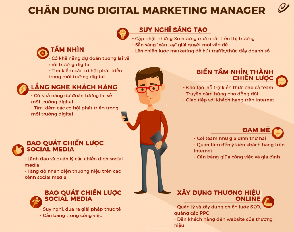 Digital marketing làm những gì