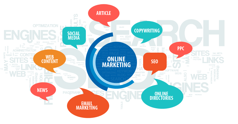 Online Marketing (Tiếp thị Trực tuyến) 